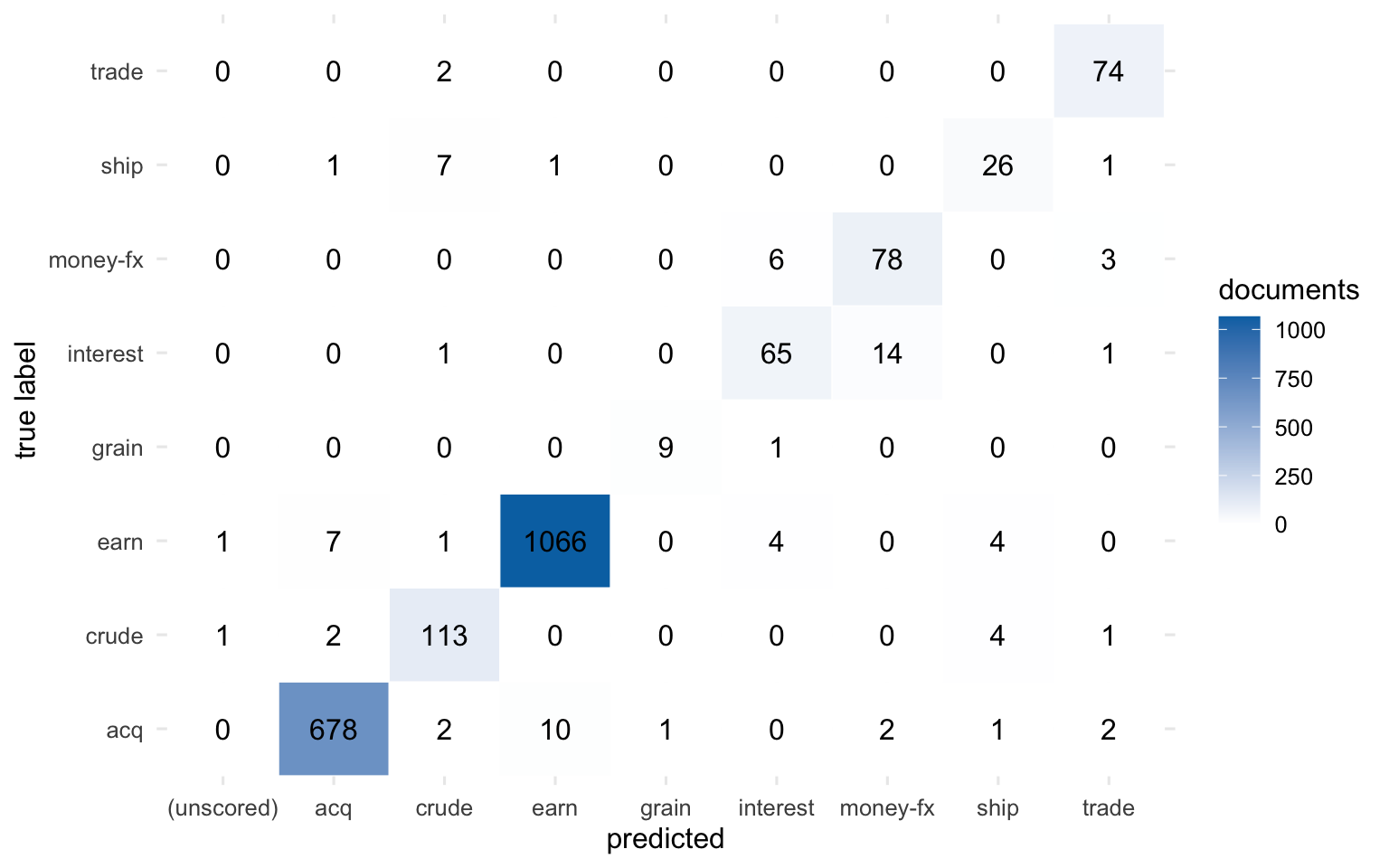 Existing subject against predicted subject on the independent test set