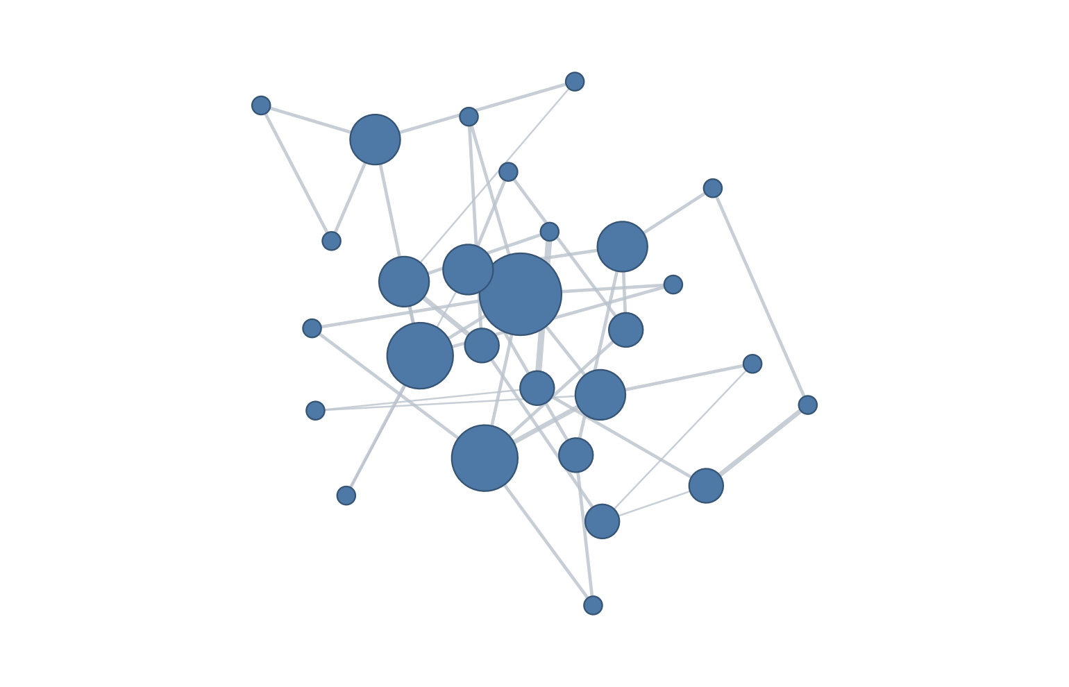 Nearest-neighbour distance network over twenty-eight sliding windows of the anxiety series, with edges joining the most similar windows.