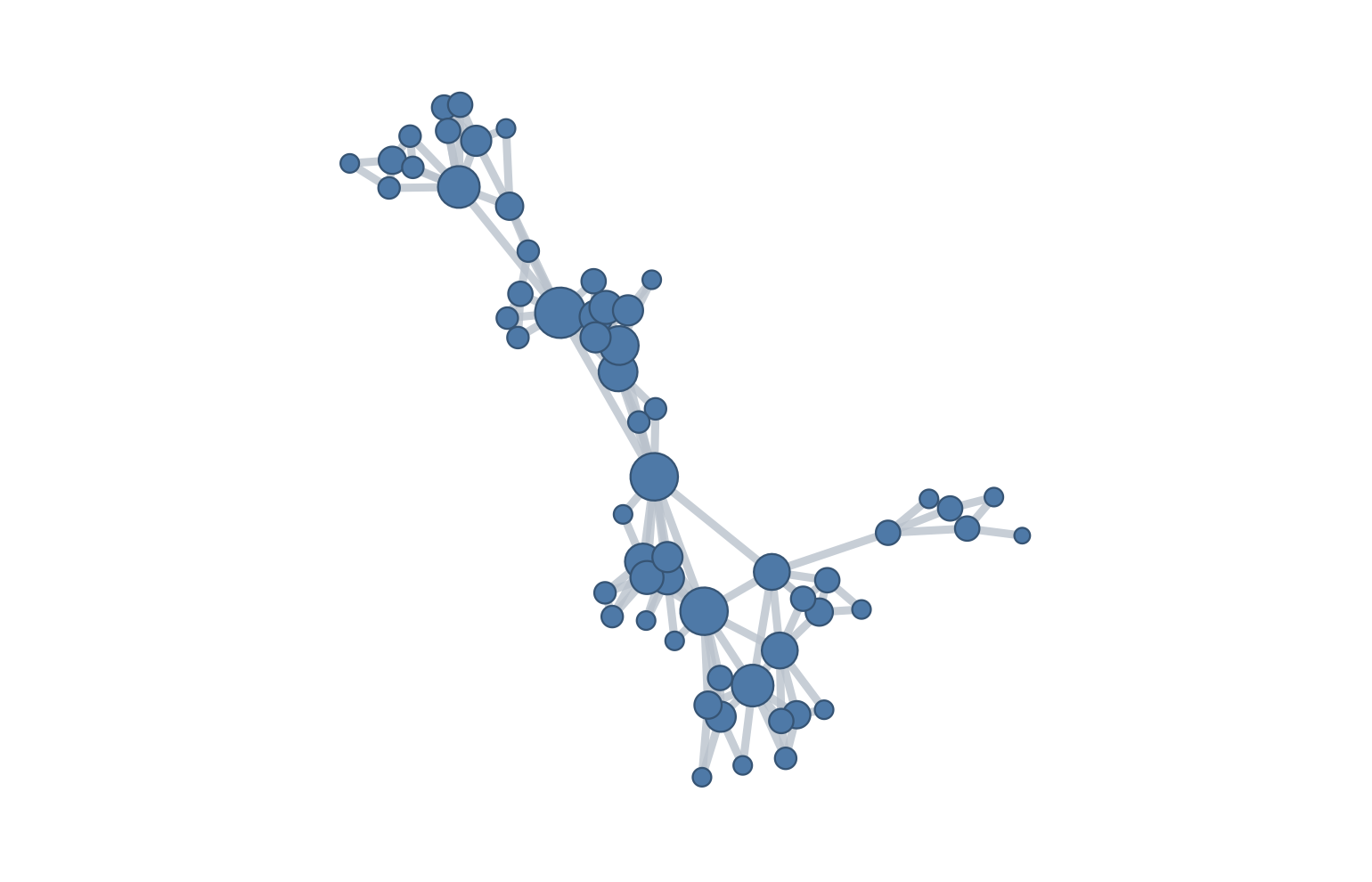 Natural visibility graph of sixty anxiety observations, drawn with a Fruchterman-Reingold layout and nodes sized by degree; the high-degree hubs correspond to peaks that see far along the series, spread apart so individual nodes stay distinguishable.
