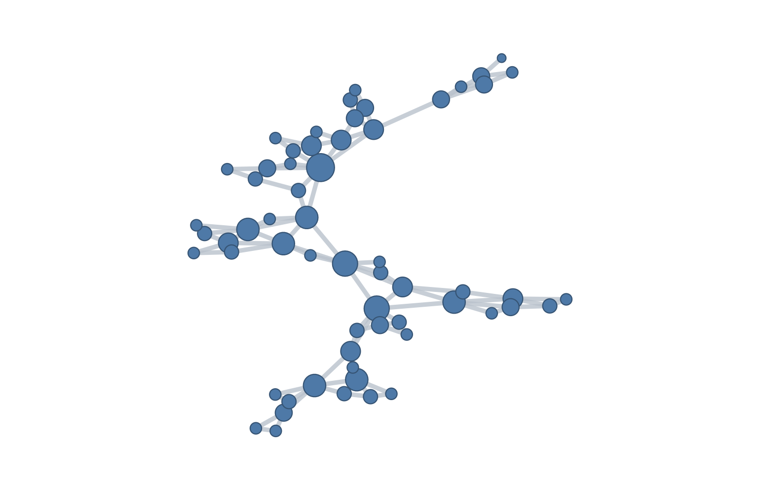 Horizontal visibility graph of the same sixty observations, drawn with the same Fruchterman-Reingold layout and degree-scaled nodes; it is sparser than the natural graph, with the temporal chain visible alongside a smaller number of longer edges.