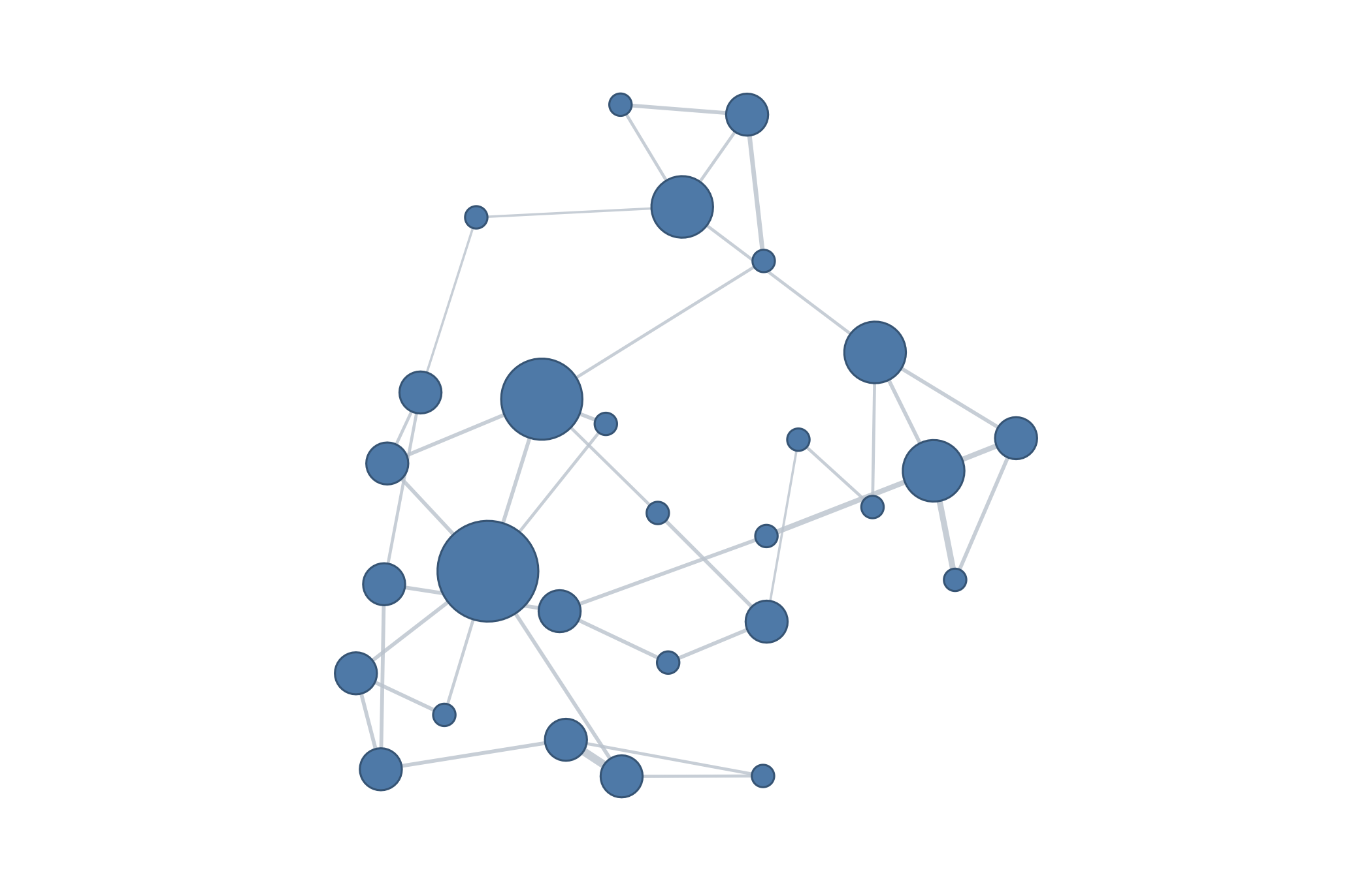 Nearest-neighbour distance network over twenty-eight sliding windows of the pleasure series, with edges joining the most similar windows.