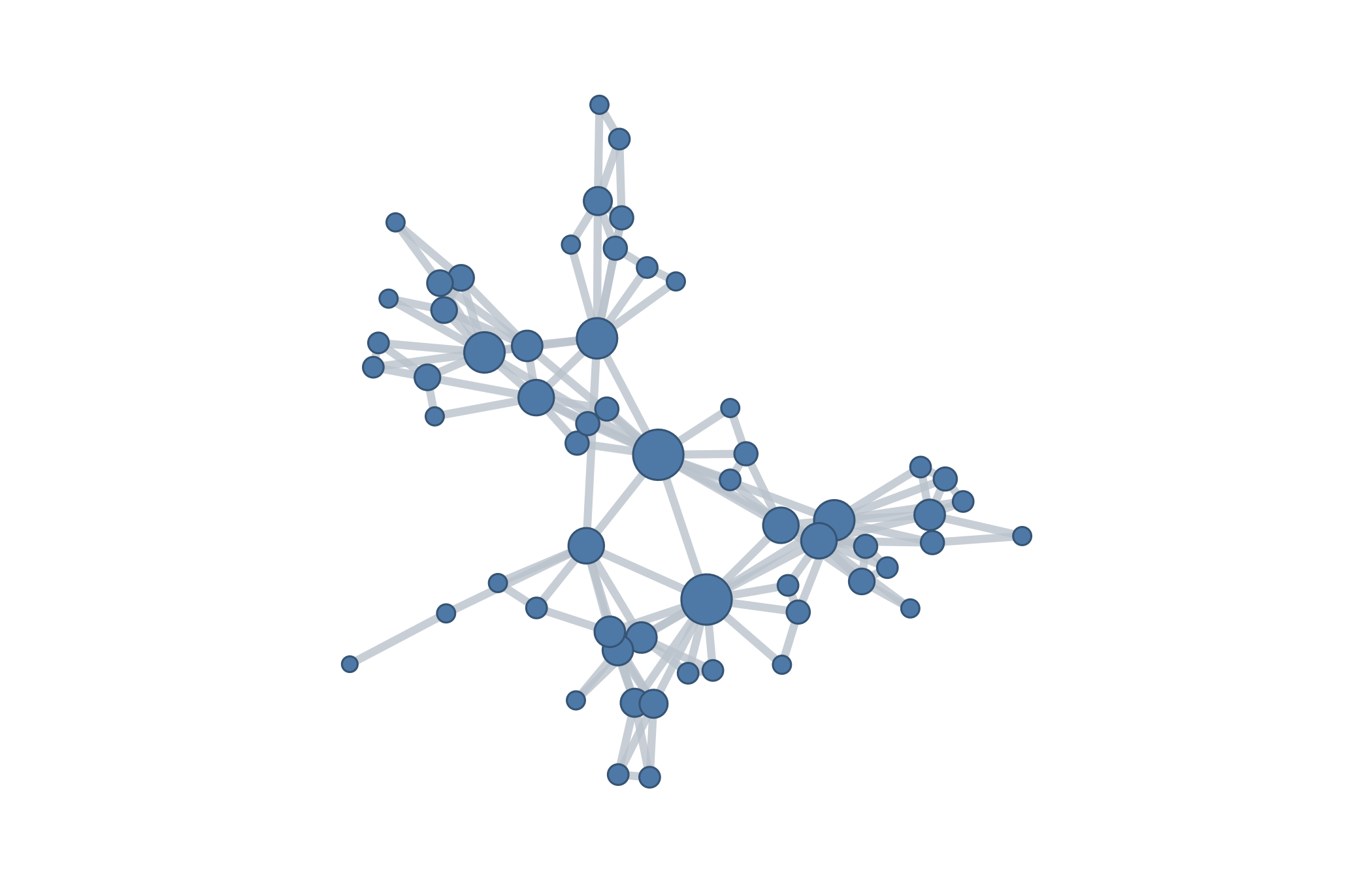 Natural visibility graph of sixty pleasure observations, drawn with a Fruchterman-Reingold layout and nodes sized by degree; the high-degree hubs correspond to peaks that see far along the series, spread apart so individual nodes stay distinguishable.