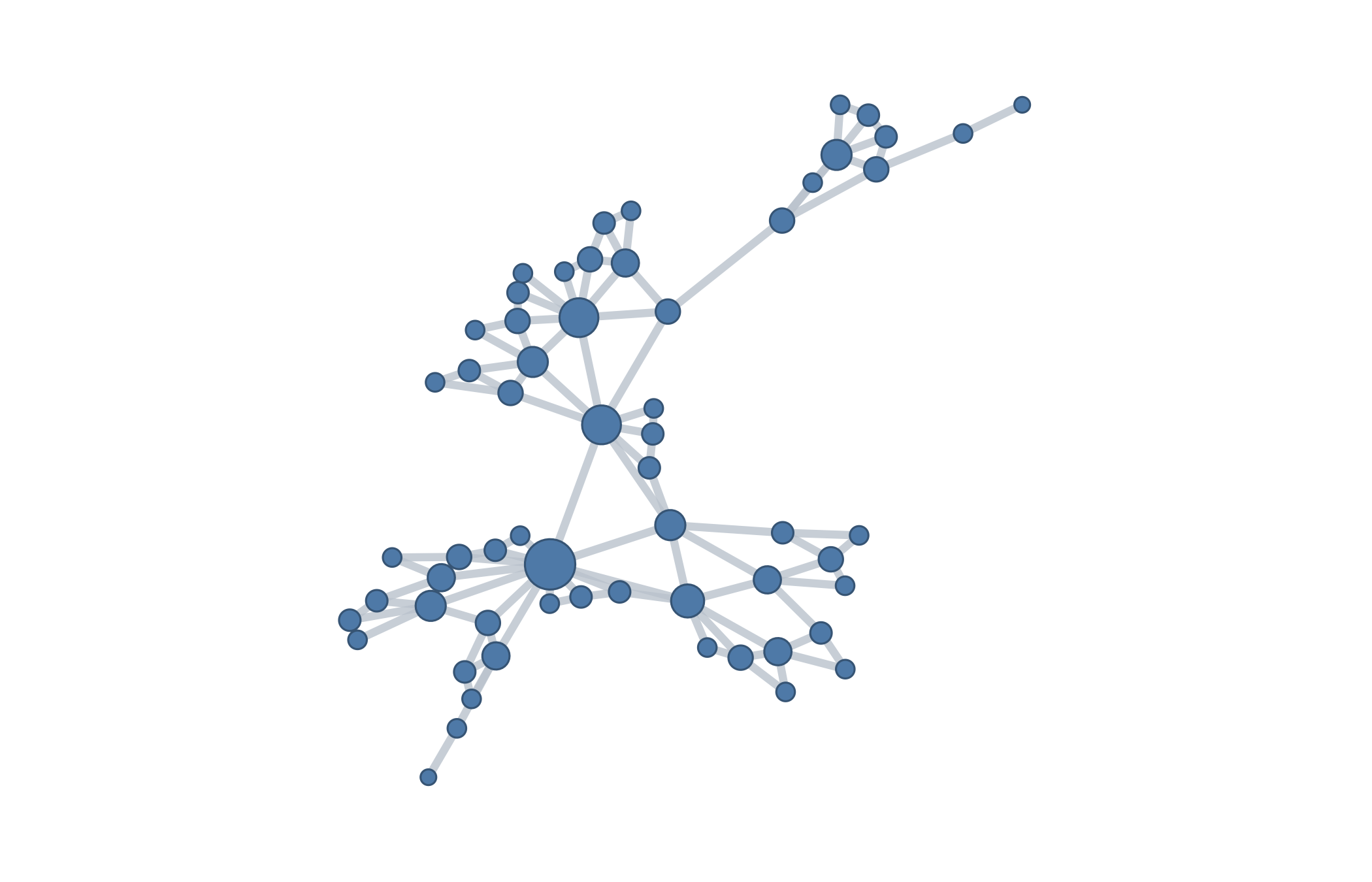 Horizontal visibility graph of the same sixty observations, drawn with the same Fruchterman-Reingold layout and degree-scaled nodes; it is sparser than the natural graph, with the temporal chain visible alongside a smaller number of longer edges.