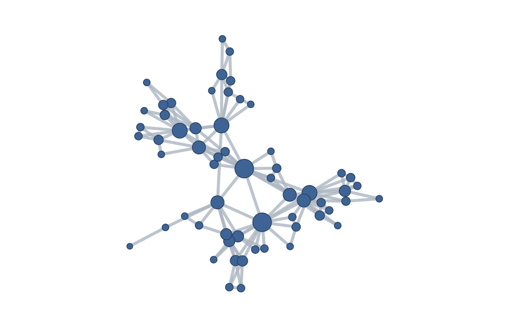 Natural visibility graph of sixty pleasure ratings, drawn with a Fruchterman-Reingold layout and nodes sized by degree; the graph traces a near-linear backbone with side branches, and a few high-degree hubs correspond to peak observations that see far along the series.